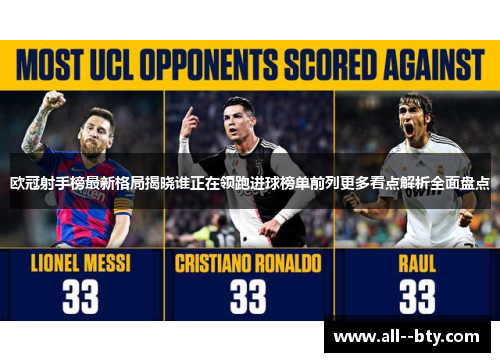 欧冠射手榜最新格局揭晓谁正在领跑进球榜单前列更多看点解析全面盘点