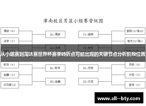从小组赛到淘汰赛世界杯赛季转折点可能出现的关键节点分析阶段位置