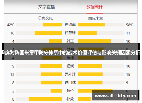 B席对阵国米意甲防守体系中的战术价值评估与影响关键因素分析