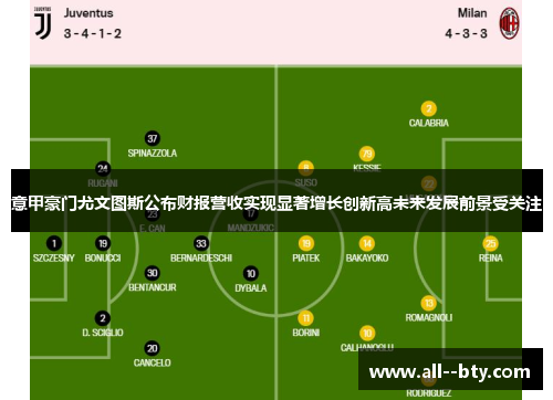 意甲豪门尤文图斯公布财报营收实现显著增长创新高未来发展前景受关注 意甲豪门尤文图斯公布财报营收实现显著增长创新高未来发展前景受关注