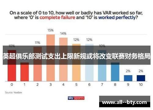 英超俱乐部测试支出上限新规或将改变联赛财务格局