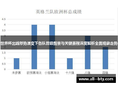 世界杯出线形势演变下各队晋级前景与关键赛程深度解析全面观察走势 世界杯出线形势演变下各队晋级前景与关键赛程深度解析全面观察走势