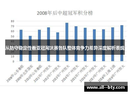 从防守稳定性看亚冠淘汰赛各队整体竞争力差异深度解析表现 从防守稳定性看亚冠淘汰赛各队整体竞争力差异深度解析表现