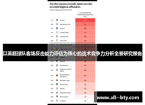 以英超球队客场反击能力评估为核心的战术竞争力分析全景研究报告 以英超球队客场反击能力评估为核心的战术竞争力分析全景研究报告