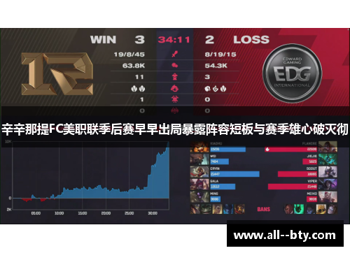 辛辛那提FC美职联季后赛早早出局暴露阵容短板与赛季雄心破灭彻 辛辛那提FC美职联季后赛早早出局暴露阵容短板与赛季雄心破灭彻